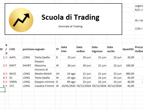 Giornale di Trading per le OPZIONI